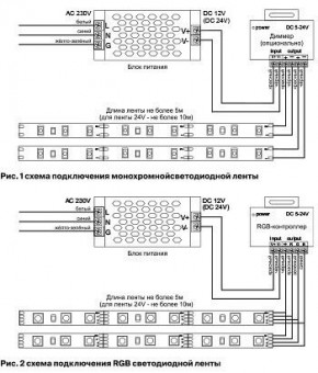 Лента светодиодная Maytoni Led strip 10141 в Ноябрьске - noyabrsk.ok-mebel.com | фото 6