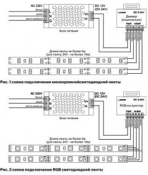 Лента светодиодная Maytoni Led strip 10166 в Ноябрьске - noyabrsk.ok-mebel.com | фото 2