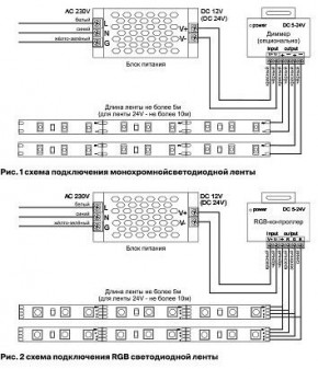 Лента светодиодная Maytoni Led strip 10181 в Ноябрьске - noyabrsk.ok-mebel.com | фото 3