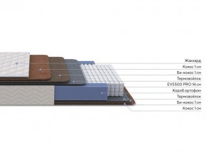 PROxSON Матрас Balance Double F (Ткань Синтетический жаккард) 90x200 в Ноябрьске - noyabrsk.ok-mebel.com | фото