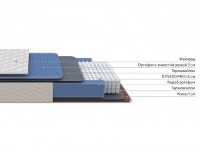 PROxSON Матрас Balance Duo M/S (Ткань Синтетический жаккард) 160x195 в Ноябрьске - noyabrsk.ok-mebel.com | фото