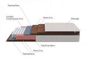 PROxSON Матрас Base F (Ткань Синтетический жаккард) 120x190 в Ноябрьске - noyabrsk.ok-mebel.com | фото 6