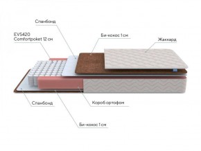 PROxSON Матрас Base M Roll (Ткань Синтетический жаккард) 120x200 в Ноябрьске - noyabrsk.ok-mebel.com | фото 6