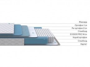 PROxSON Матрас FIRST 500 Flat M (Ткань Синтетический жаккард) 140x195 в Ноябрьске - noyabrsk.ok-mebel.com | фото 2
