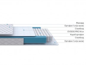 PROxSON Матрас FIRST M (Синтетический жаккард) 160x200 в Ноябрьске - noyabrsk.ok-mebel.com | фото