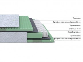 PROxSON Матрас Green Comfort M (Tricotage Dream) 160x195 в Ноябрьске - noyabrsk.ok-mebel.com | фото 2