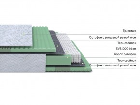 PROxSON Матрас Green Comfort M (Tricotage Dream) 180x195 в Ноябрьске - noyabrsk.ok-mebel.com | фото 2