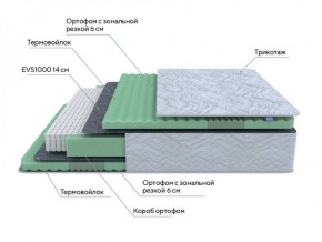 PROxSON Матрас Green Comfort M (Tricotage Dream) 120x190 в Ноябрьске - noyabrsk.ok-mebel.com | фото 6