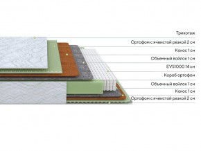 PROxSON Матрас Green M (Tricotage Dream) 160x195 в Ноябрьске - noyabrsk.ok-mebel.com | фото 2