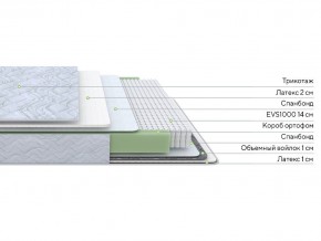 PROxSON Матрас Green S (Tricotage Dream) 120x200 в Ноябрьске - noyabrsk.ok-mebel.com | фото 2