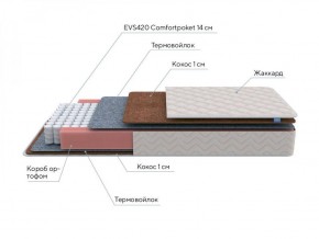 PROxSON Матрас Standart F (Ткань Синтетический жаккард) 120x195 в Ноябрьске - noyabrsk.ok-mebel.com | фото 7