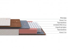 PROxSON Матрас Standart F (Ткань Синтетический жаккард) 120x200 в Ноябрьске - noyabrsk.ok-mebel.com | фото 2