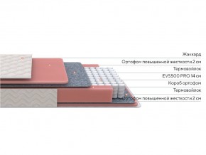 PROxSON Матрас Standart M Roll (Ткань Жаккард) 200x190 в Ноябрьске - noyabrsk.ok-mebel.com | фото 2