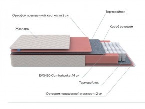 PROxSON Матрас Standart M Roll (Ткань Жаккард) 140x200 в Ноябрьске - noyabrsk.ok-mebel.com | фото 7