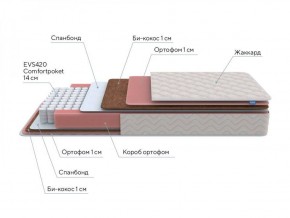 PROxSON Матрас Standart Plus M Roll (Ткань Жаккард) 140x200 в Ноябрьске - noyabrsk.ok-mebel.com | фото 7