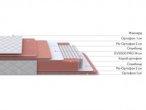 PROxSON Матрас Standart Plus M (Ткань Жаккард) 140x190 в Ноябрьске - noyabrsk.ok-mebel.com | фото 2
